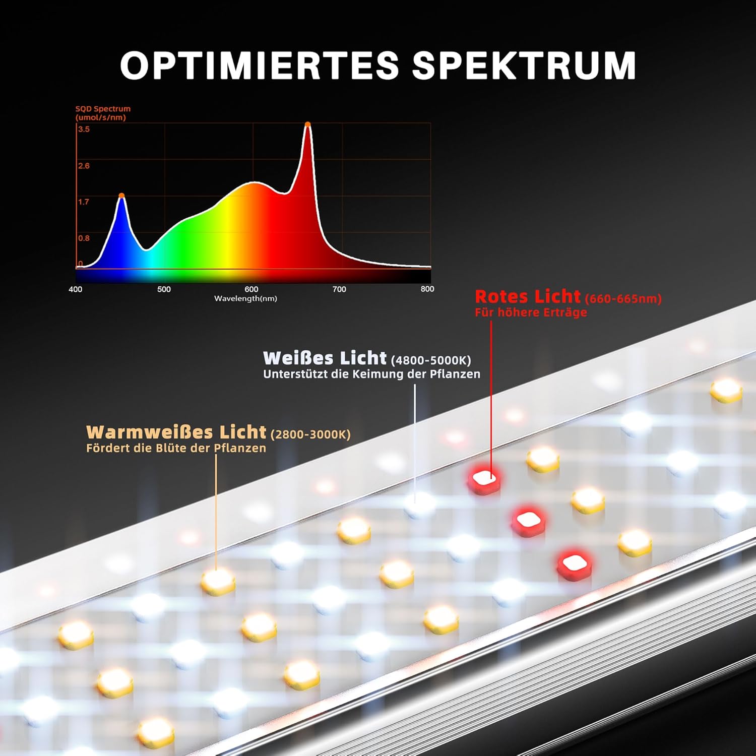 Spider Farmer SE1500 LED Grow Lampe mit Samsung LM301H EVO Dioden, Smarte APP Steuerung, 70x70CM 150W LED Pflanzenlampe Dimmbar Vollspektrum Grow Light