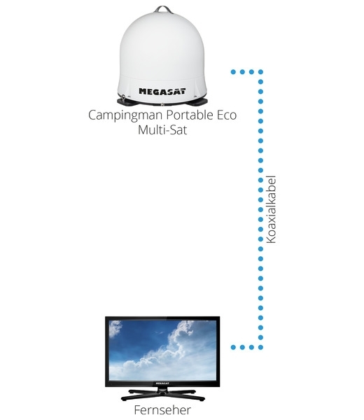 Megasat Campingman Portable ECO Multi-Sat