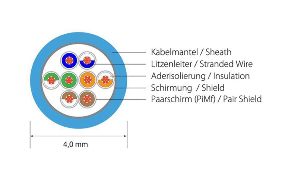 Slimpatchkabel RJ-45 - RJ-45, Cat 6, U/FTP, 0.25 m, GrauGeschirmtes Cat 6 Twisted-Pair-Kabel (U/FTP) mit Klinkenschutz
