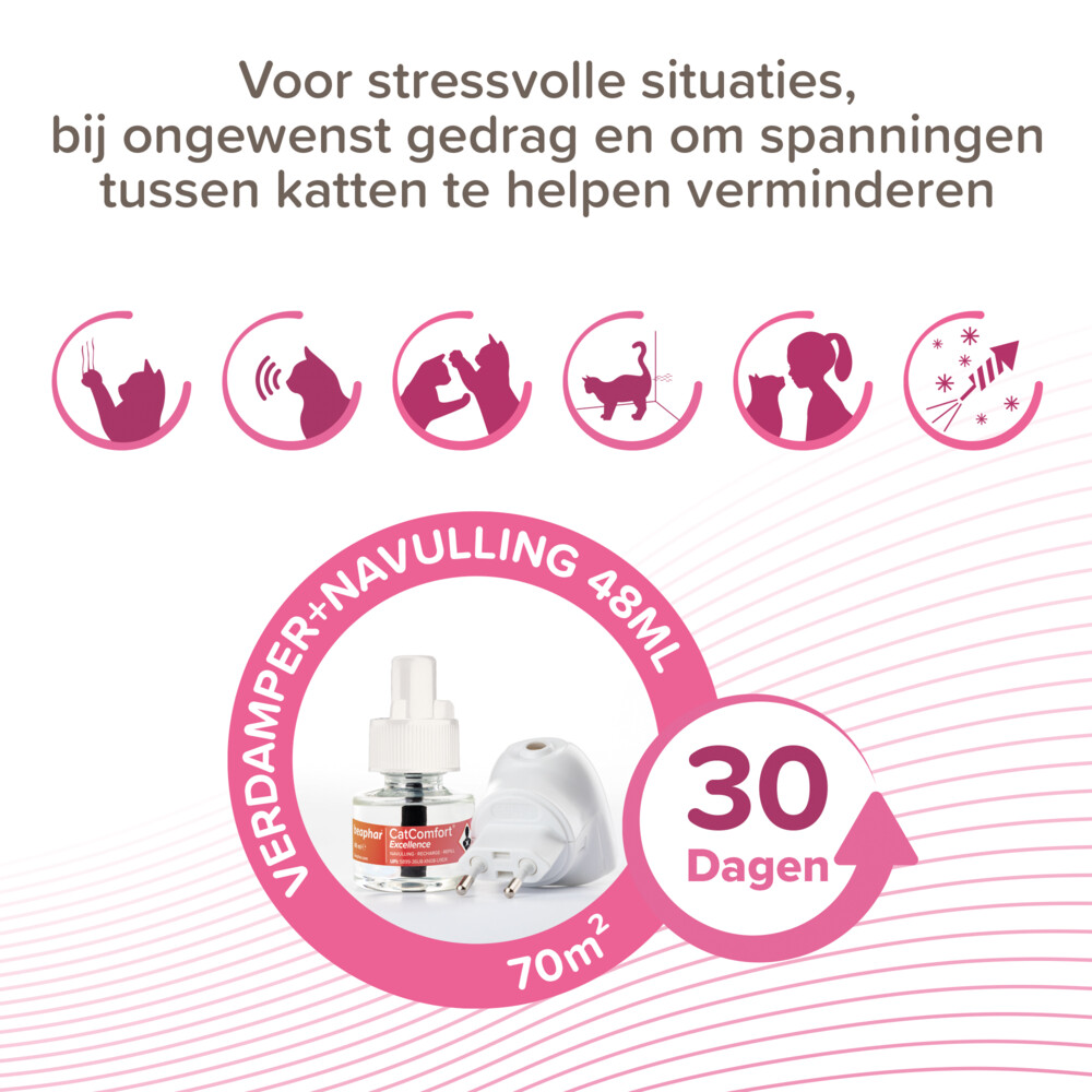 Beaphar CatComfort Excellence Starterskit Verdamper & Navulling48 ml