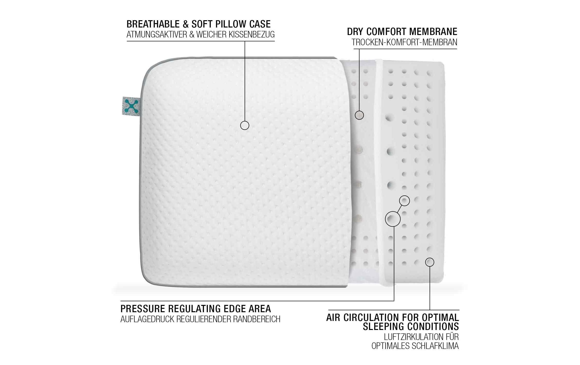 Nackenkissen Comfort XL 60 x 40 x 13.5 cmErgonomisches Schlafkissen