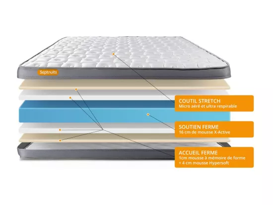 Matelas 160x200 + double sommiers 80x200 Memo Plus Mémoire de forme 3 zones