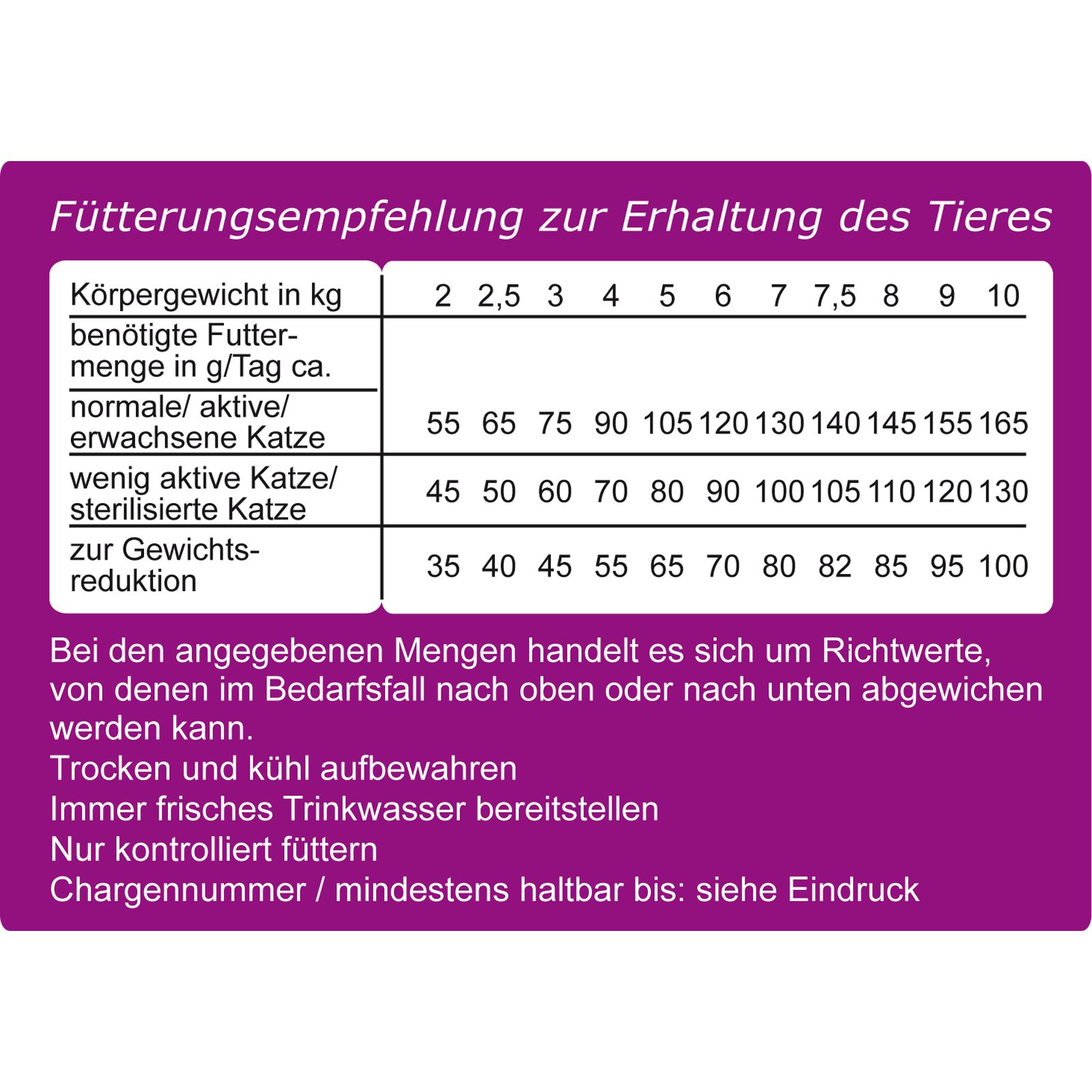 Getreidefreies Katzenfutter Trockenfutter Plus 9