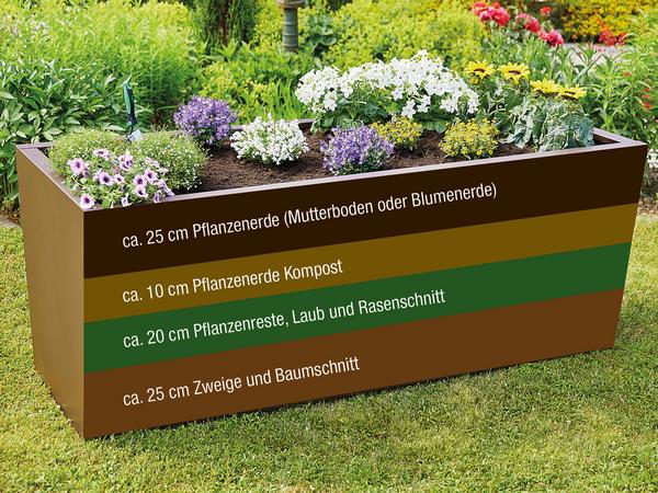 Gutta Metall-Hochbeet Valenta