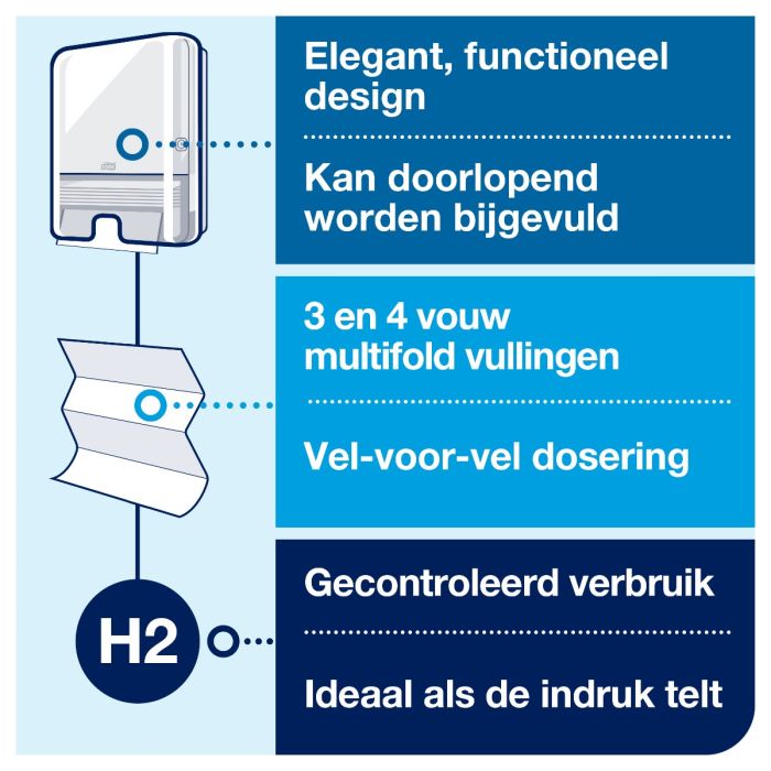 Tork 552000 Xpress handdoek dispenser voor multifold handdoeken H2 wit (552000)