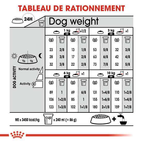Croquettes petit chien stérilisé Mini Sterilised 8kg