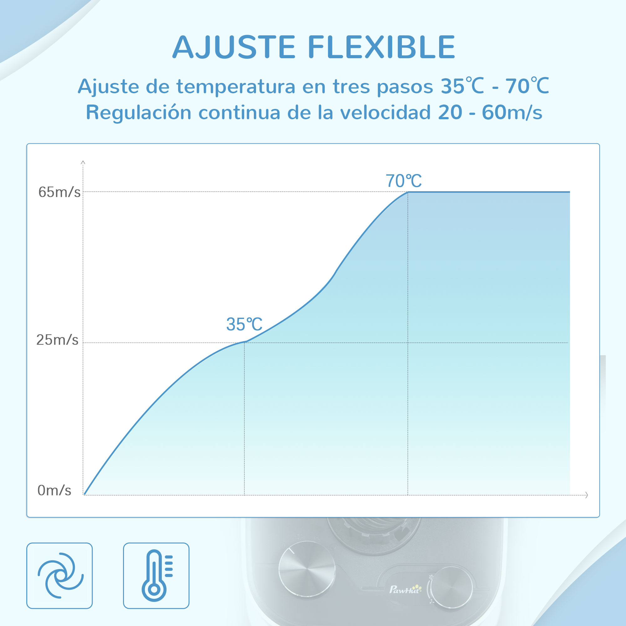 Secador de pelos para cães PawHut 2000W com soprador profissional para animais de estimação, temperatura ajustável, velocidade contínua, mangueira de 1,2 m, 4 bicos, 23 x 23 x 26,5 cm, branco.