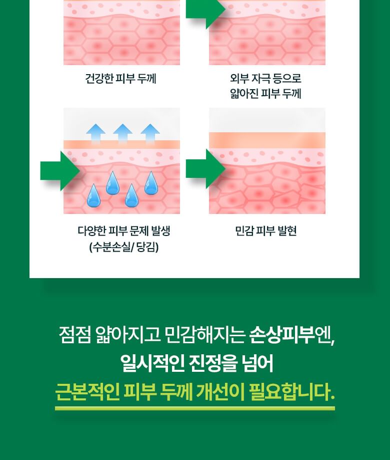 BIOHEAL BOH - Panthecell Reparatie Cica Ampul