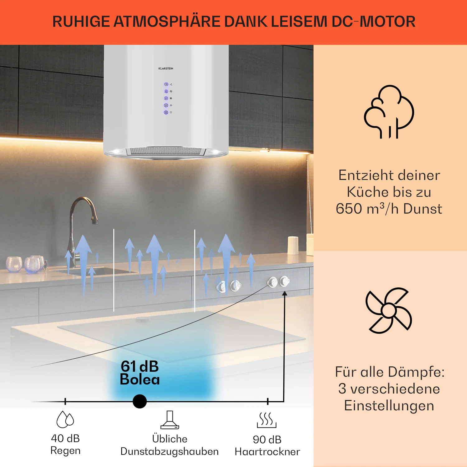 Beretta Inselabzugshaube Ø35cm Ab-/Umluft 650m³/h LED Edelstahl Weiß