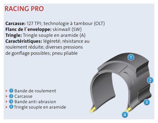 Pneu Mitas Arrow 700 Racing Pro SMC Weltex   127 TPI Noir