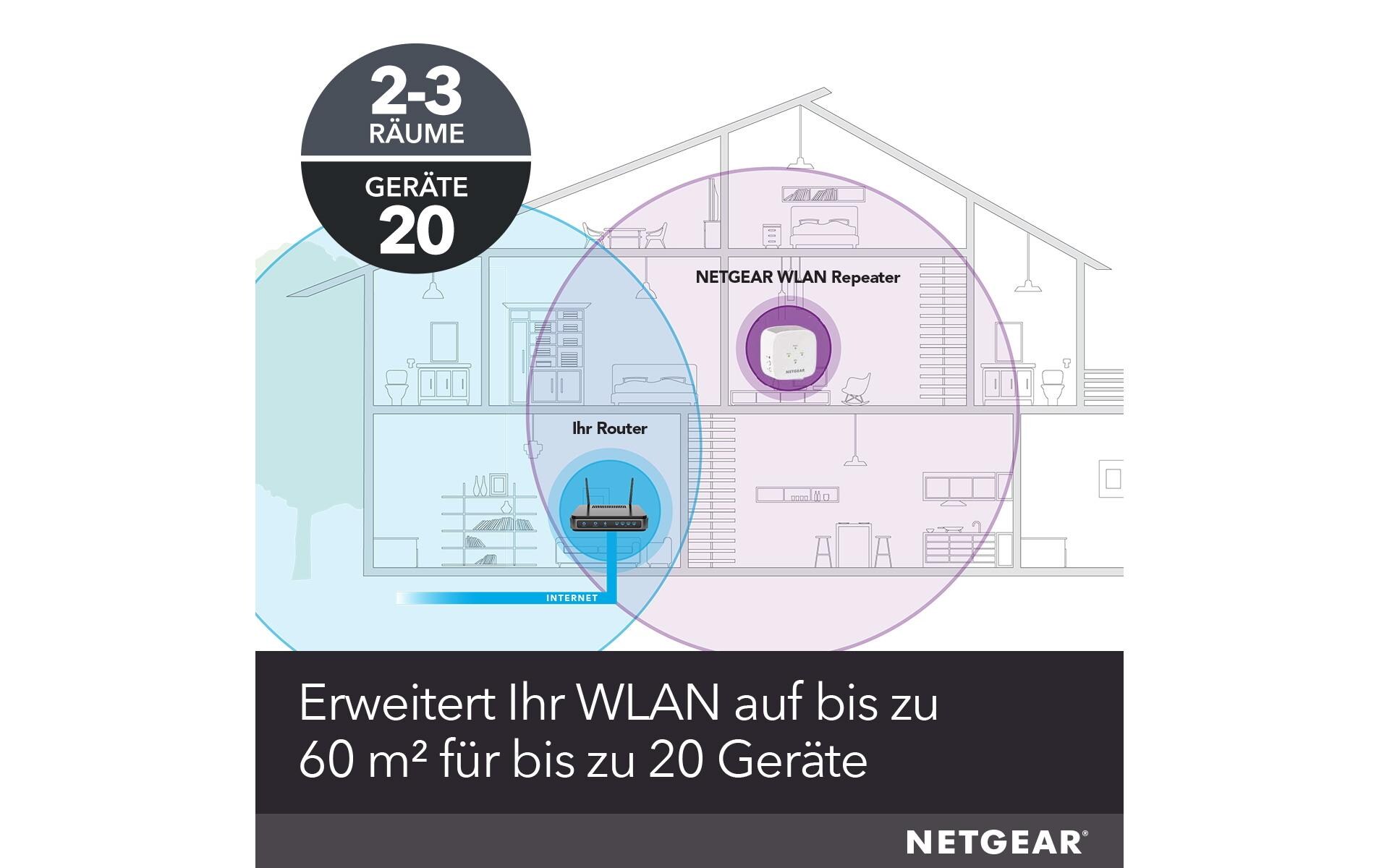 WLAN-Repeater EX3110Dual-Band WLAN-Repeater, 750 Mbps, Wandstecker, externe Antenne