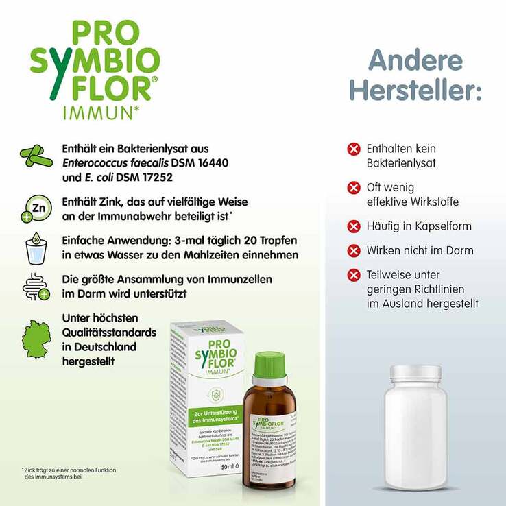 Pro-Symbioflor Immun mit Bakterienkulturen & Zink, 50 ml