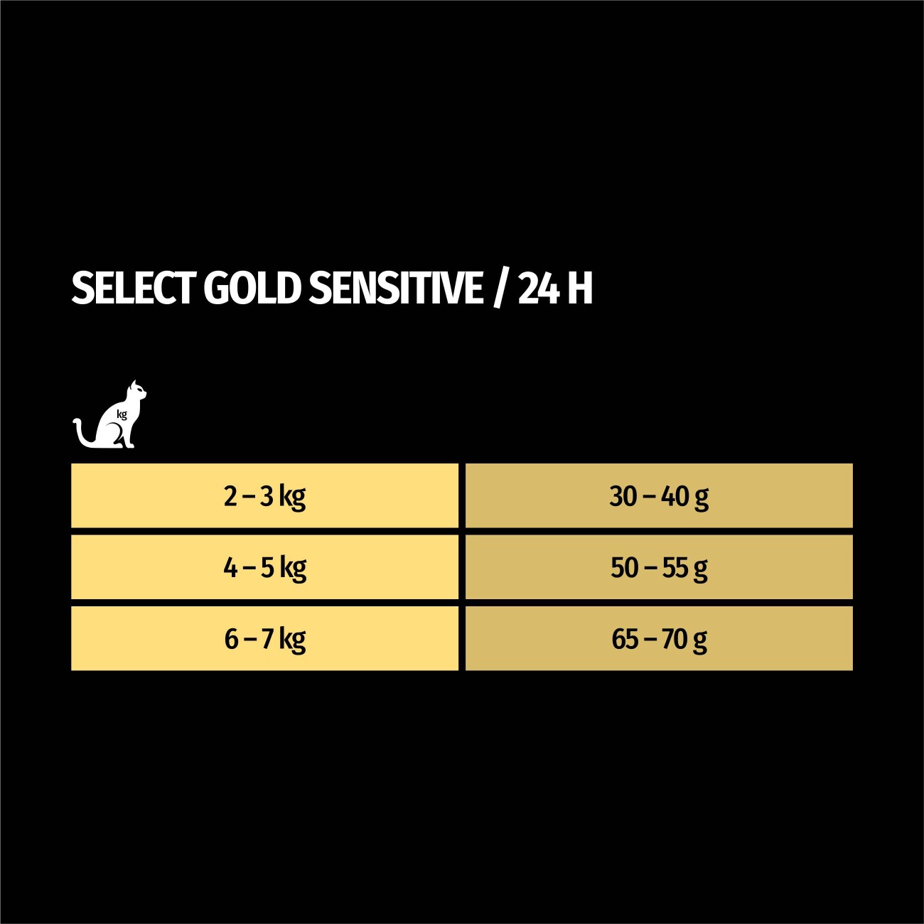 SELECT GOLD Sensitive Digestion Senior Geflügel und Reis 300g