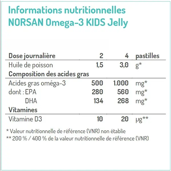 Norsan Ômega-3 Infantil Óleo de Peixe e Óleo de Fígado de Bacalhau 150ml