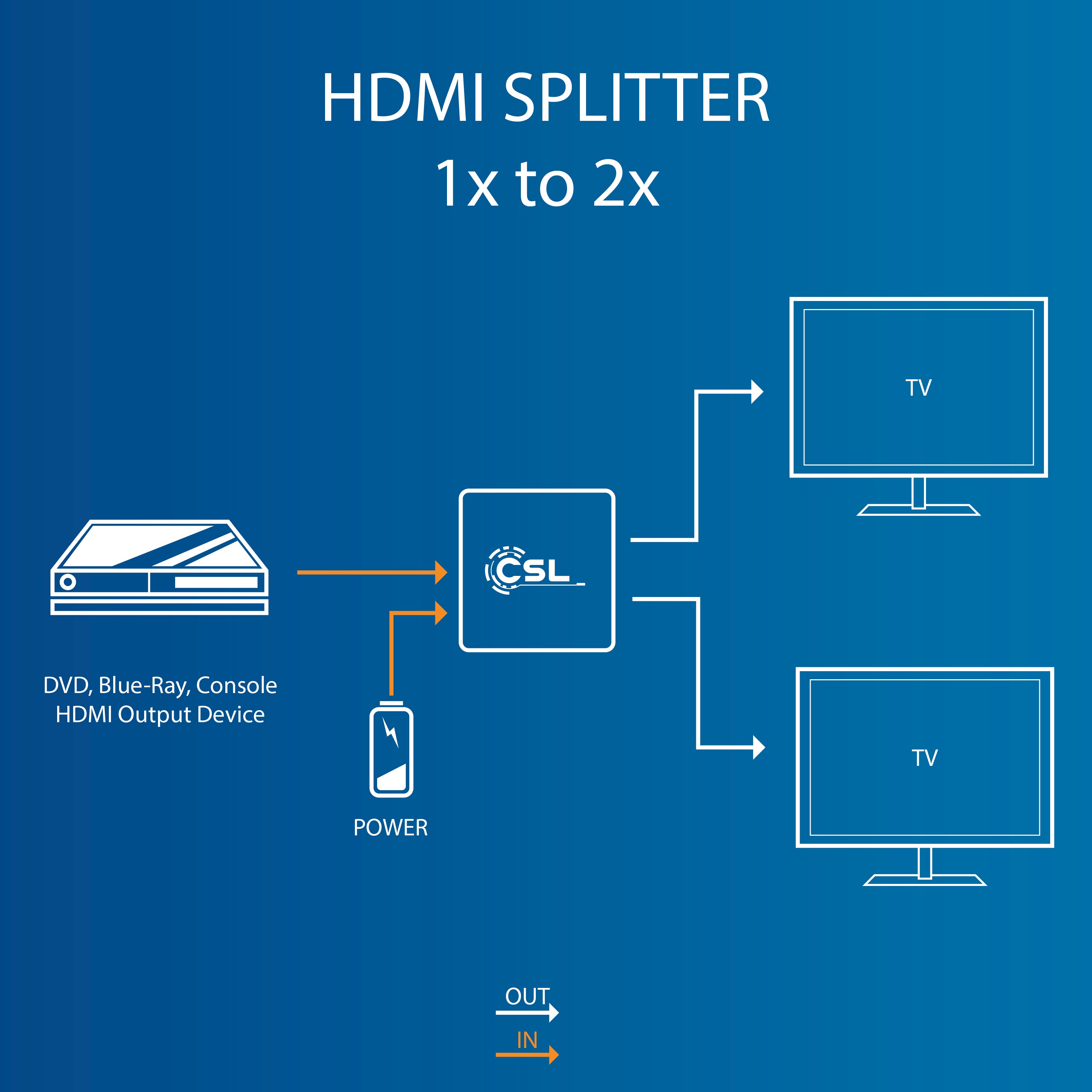 CSL 2-Port 4k HDMI Splitter / Ultra HD / Full HD / CEC / HDCP 1x HDMI Eingang / 2x HDMI Ausgänge