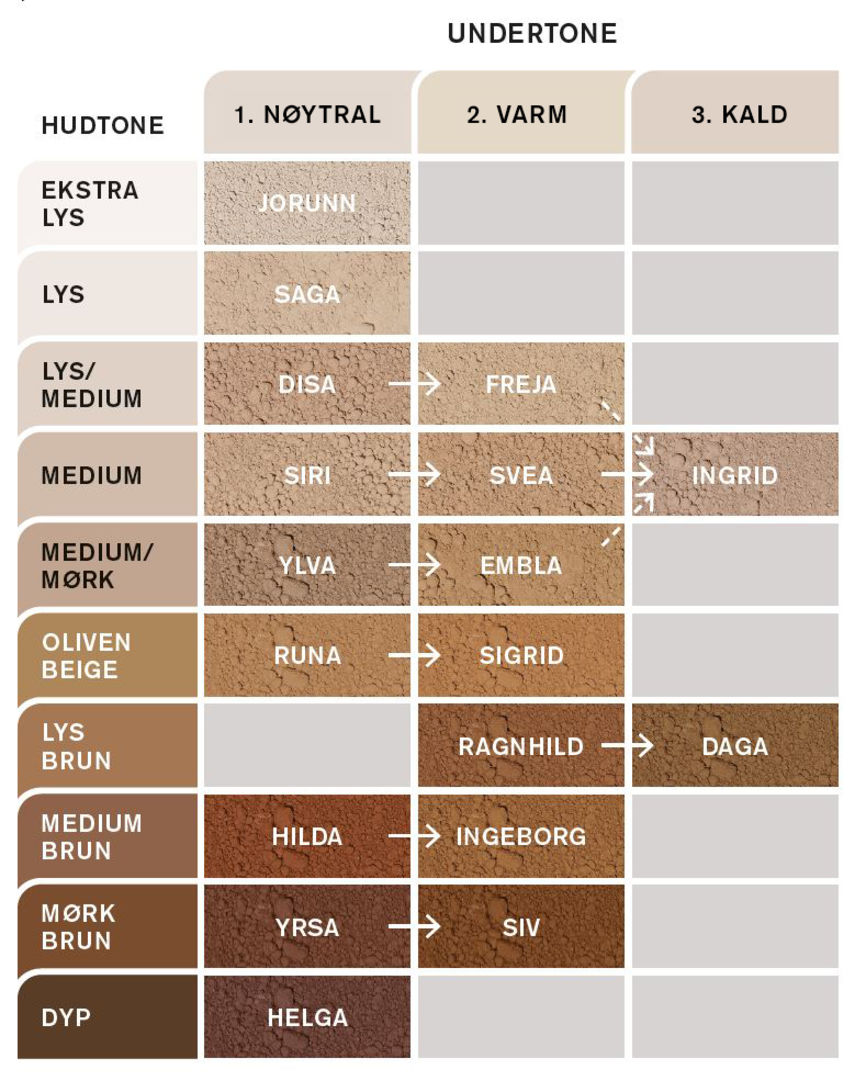 IDUN Minerals Pudderfoundation Disa 037