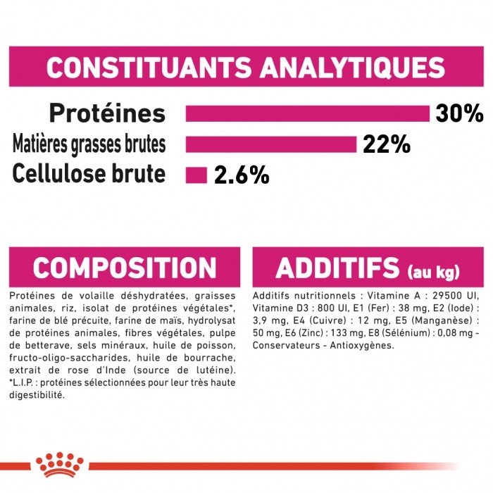 Royal Canin Mini Exigent