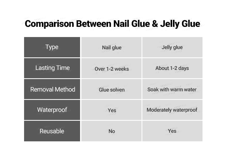 Coolkiss - Kat Druk Op Nagel