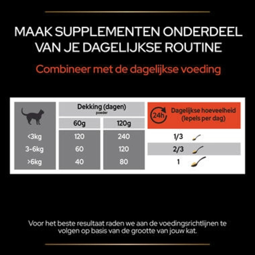 Pro Plan Supplement Poeder voor Katten Multivitamine60 gr
