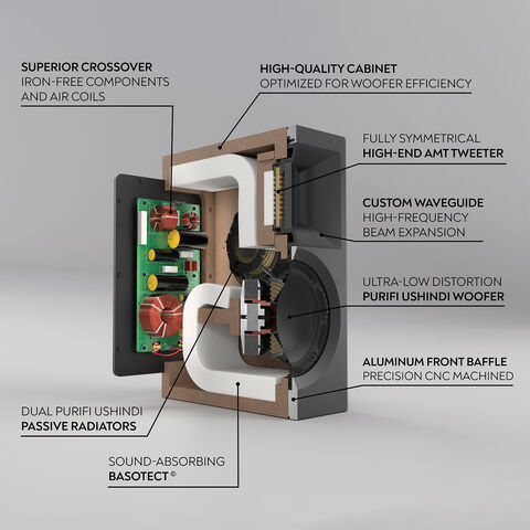 Radiant Acoustics Clarity 6.2 – compacte Purifi high-end luidspreker Hout