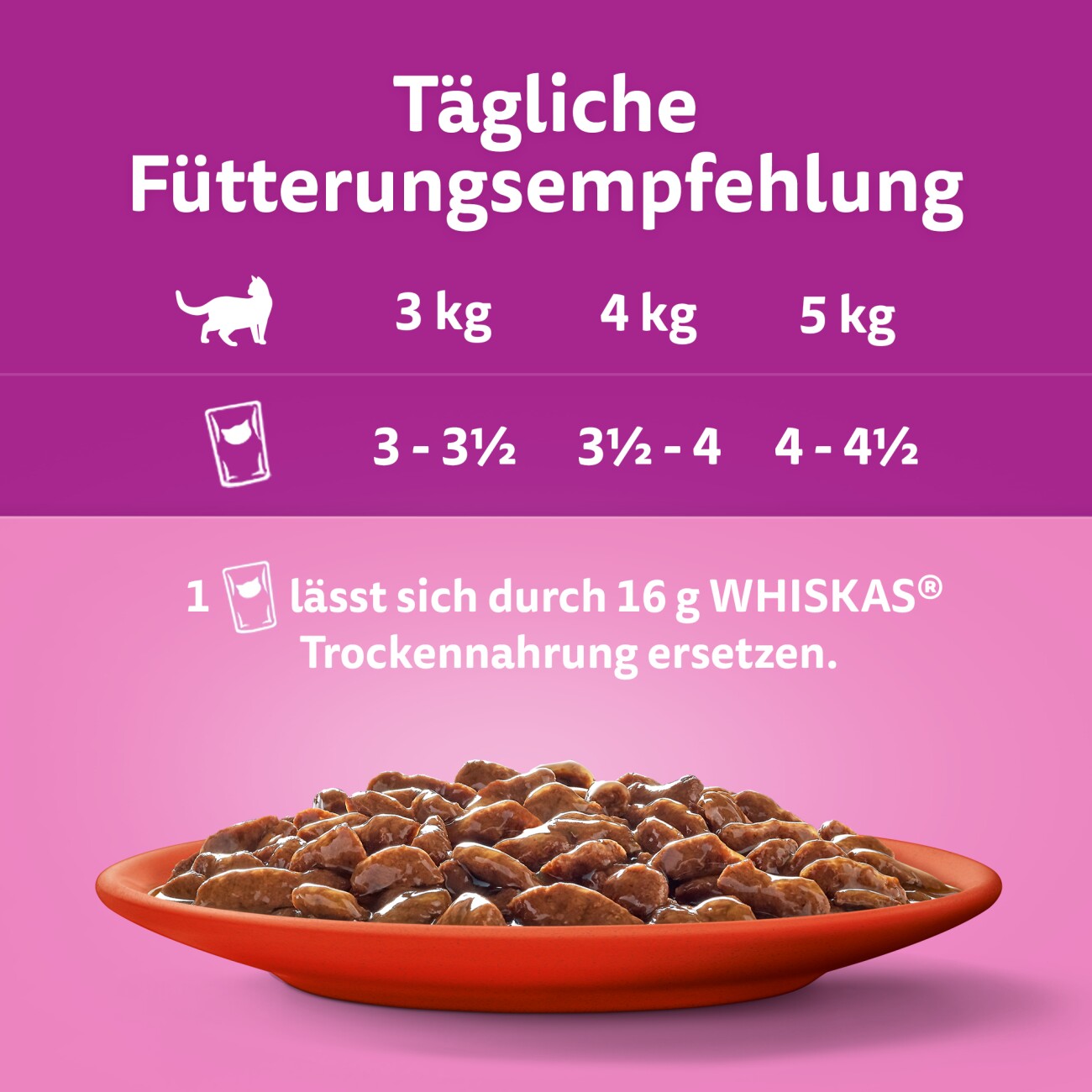 Whiskas Mega Pack 1+ Klassische Auswahl in Sauce 40 x 85g