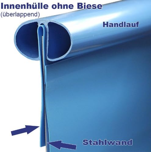 Pool Ersatzfolie Rund Ø 3,60 x 0,90 m Blau - Innenhülle Stärke 0,40 mm - Überlappend - Ohne Biese mit Übermaß gefertigt - UV-stabilisiert - Kältebeständig - Reißfest
