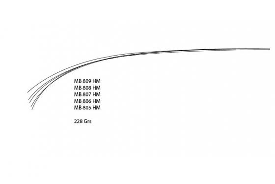 Blank MB 808-1 HM 2.43 m 20-70 grs