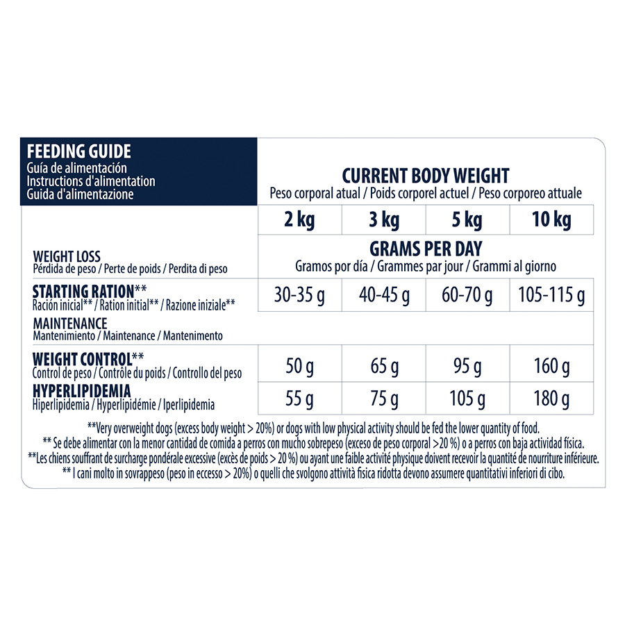 1,5 kg de ração Advance Veterinary Diets Weight Balance para cães Mini