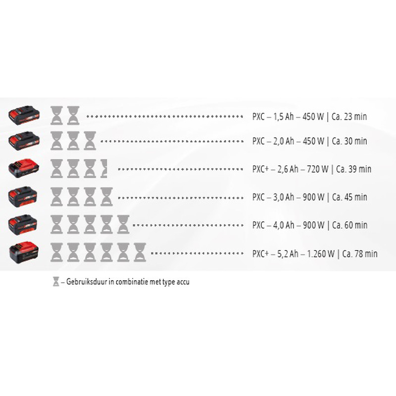 Einhell TE-MG 18 accu multitool (body) 18V Li-ion