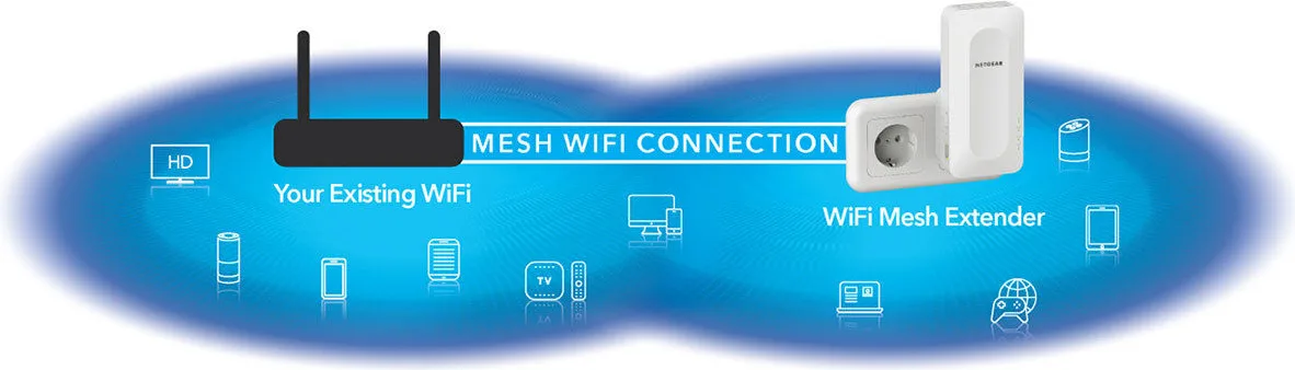 Netgear AX1800 Wifi Mesh Extender (EAX15) Répéteurs WiFi