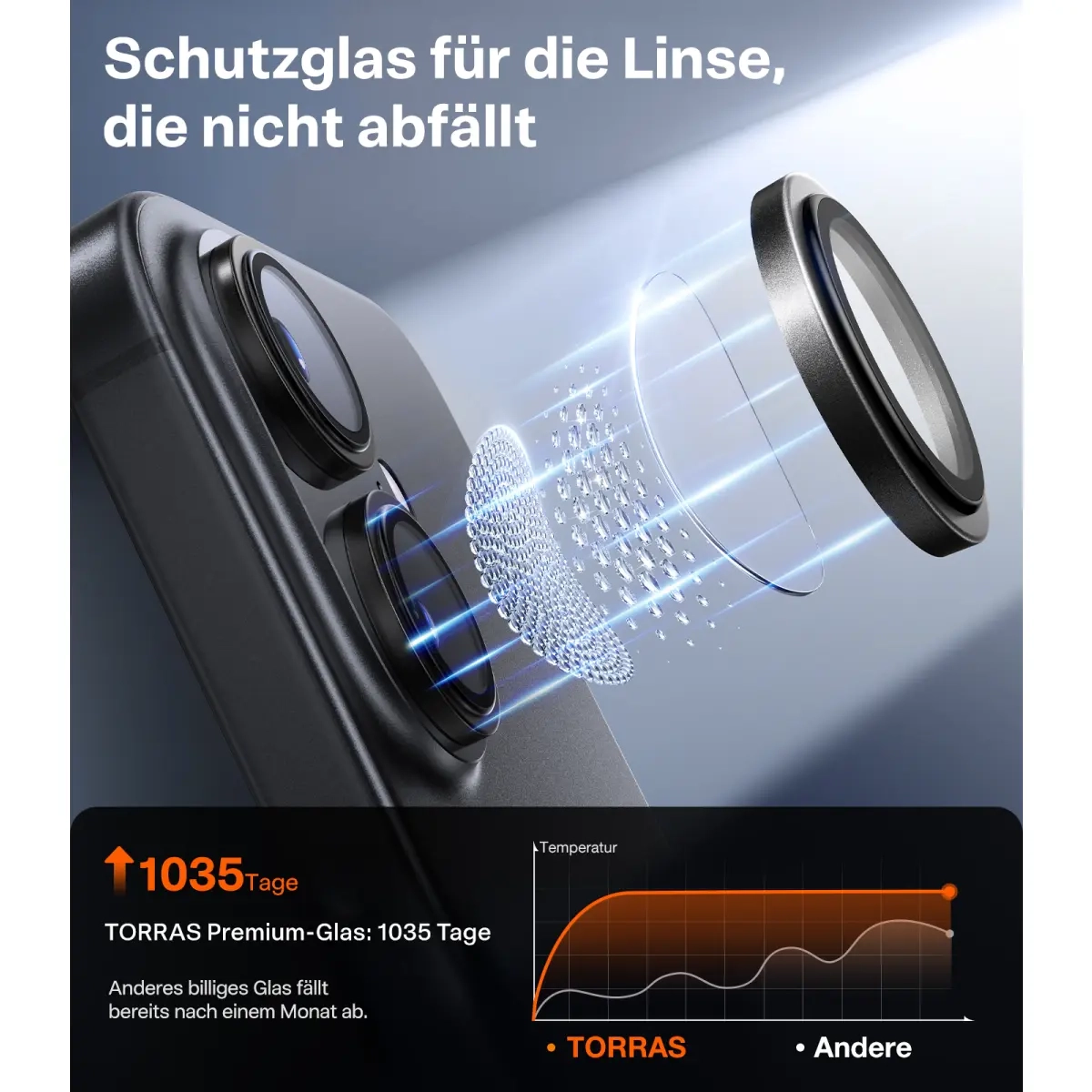 Lensguard iPhone 17 Kameraschutz Objektiv Ring Protector Abdeckung - Schwarz