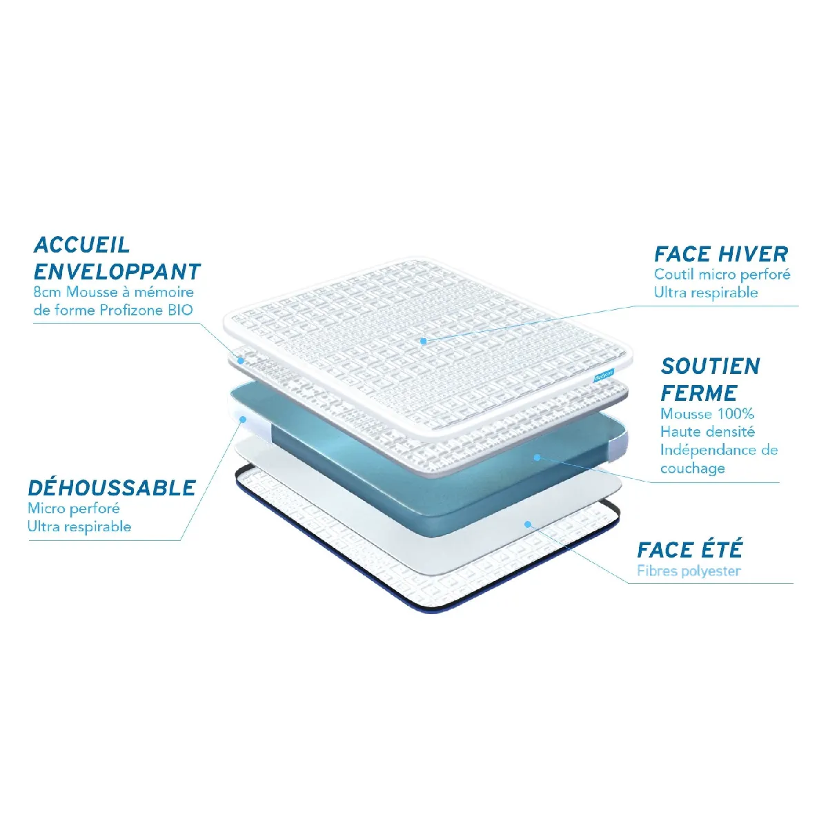 Bodycare Biocare 180x200 cm