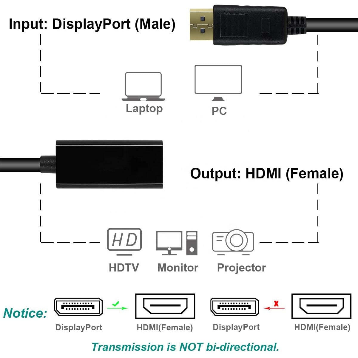 NÖRDIC DisplayPort må HDMI Ho Adapter 4Kx2K i 30Hz 4.96gbps Forgylt Kontakter 20cm