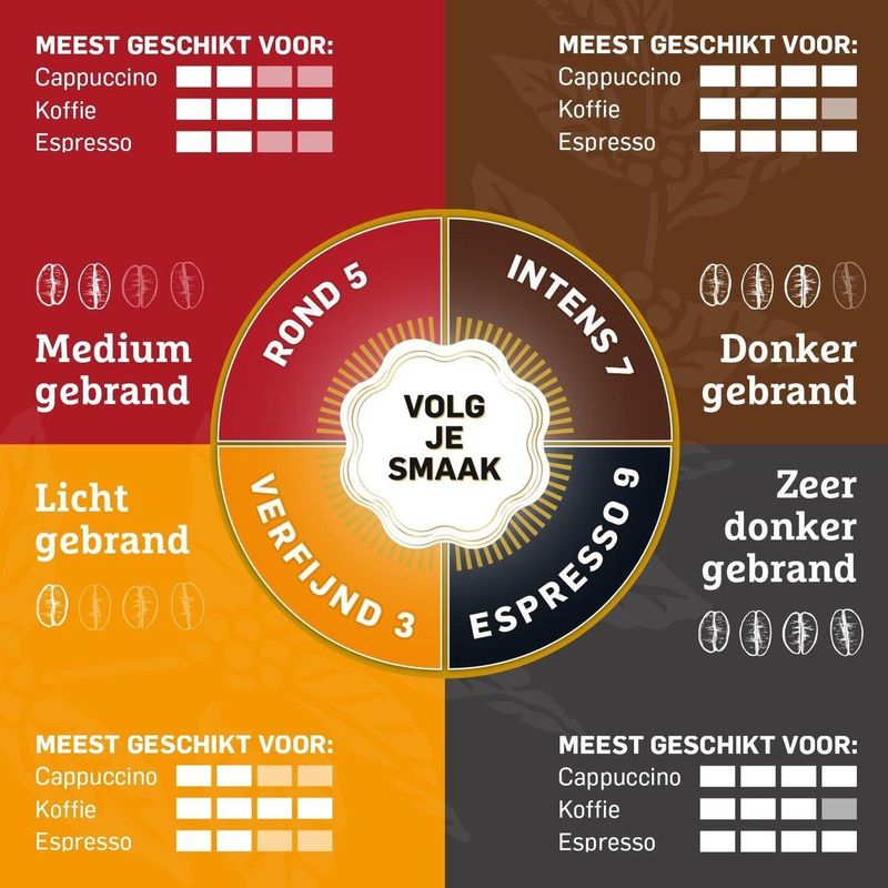 Douwe Egberts Aroma Rood Koffiebonen - 6 x 500 gram