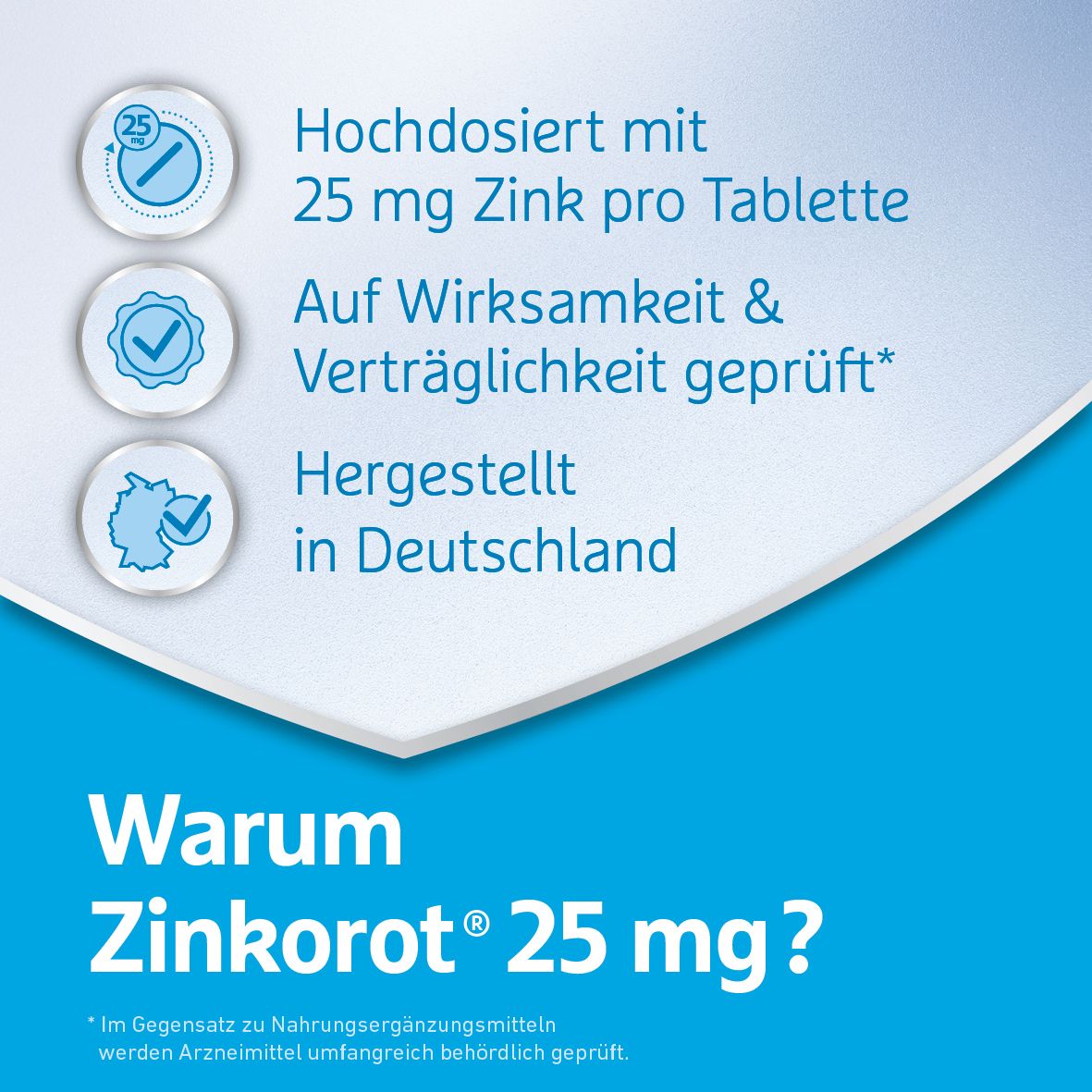 Zinkorot® 25 mg Tabletten