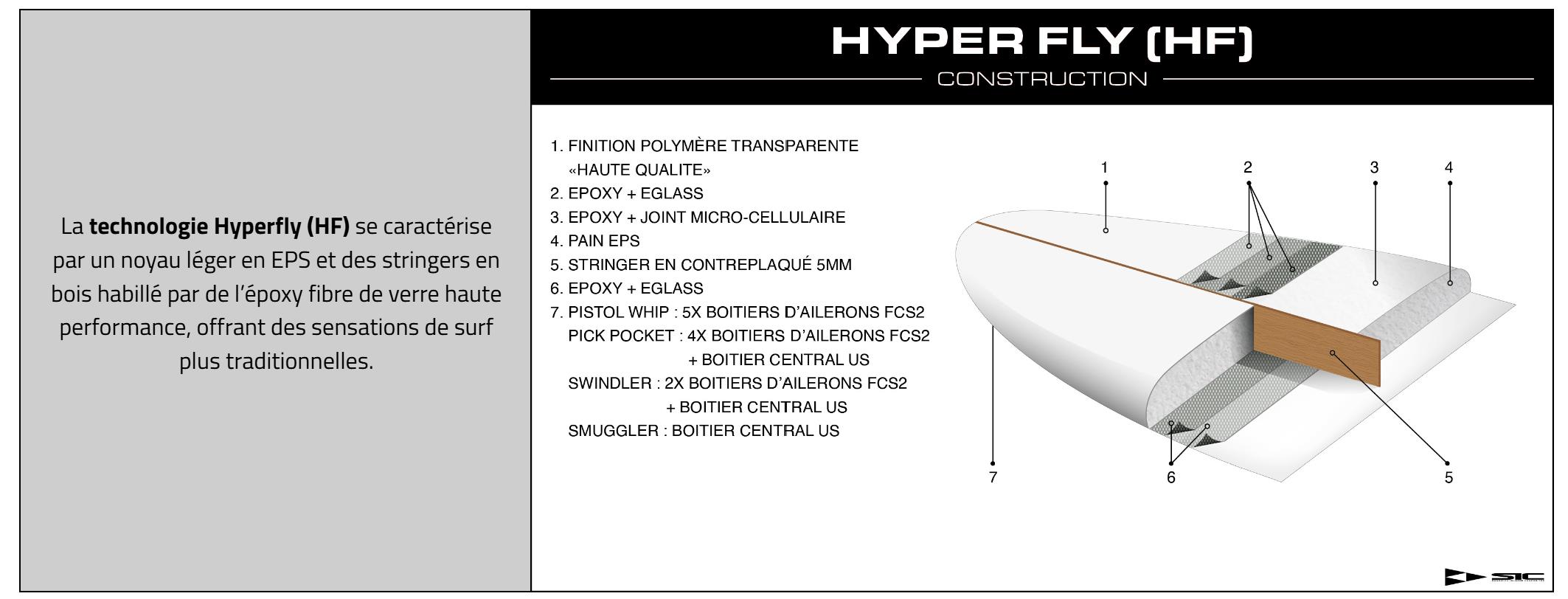 SIC Pistol Whip 6'10 x 22