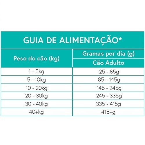 Ração completa com sabor de salmão