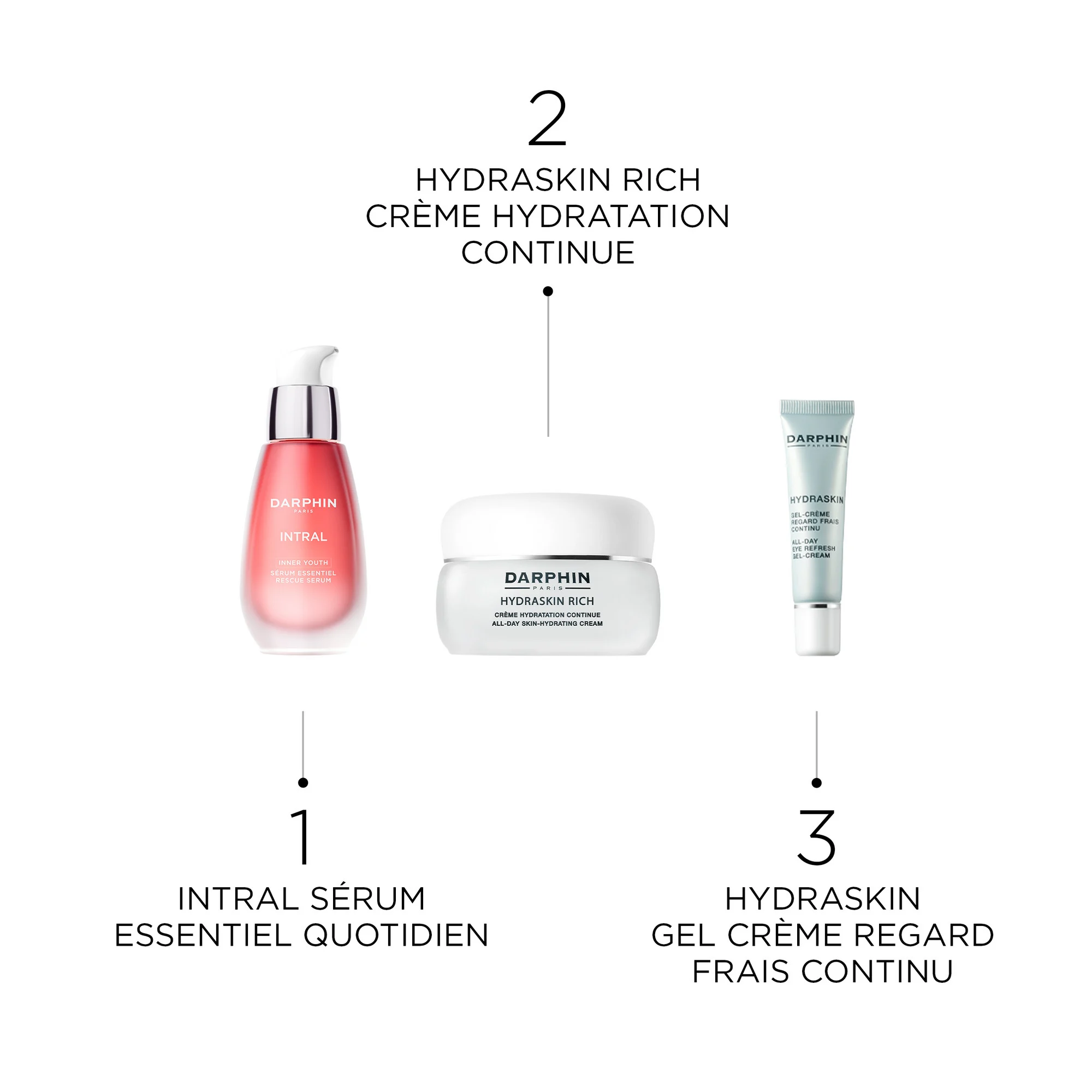 Hydraskin - Gel-Crème Regard Frais Continu |