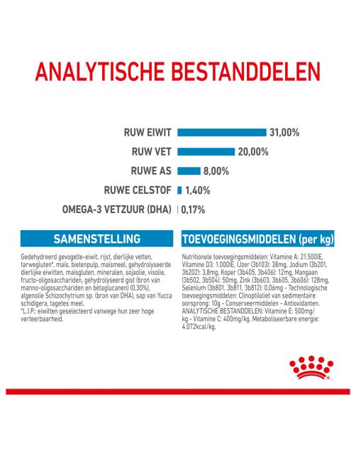 Royal Canin Mini - Puppy-Hondenvoer
