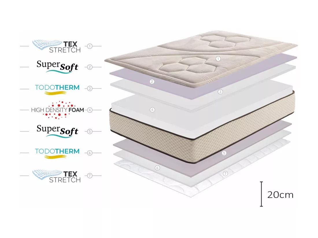 Matelas Golden Class Max, 20cm - 180x200 cm