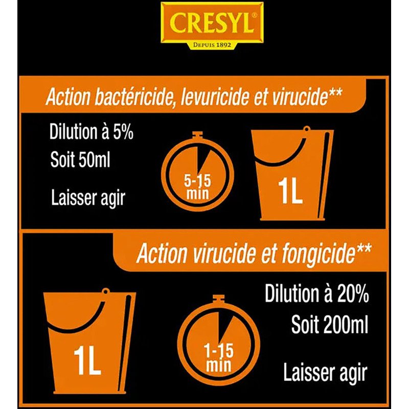 Nettoyant désinfectant désodorisant spécial chiens chats parfum fleur lotus