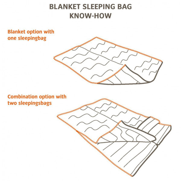 Vaude - Alpsee 700 DWN - Sac de couchage en duvet
