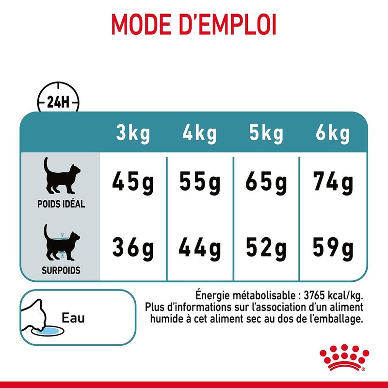 Royal Canin Hairball Care à prix discount sur bitiba.fr