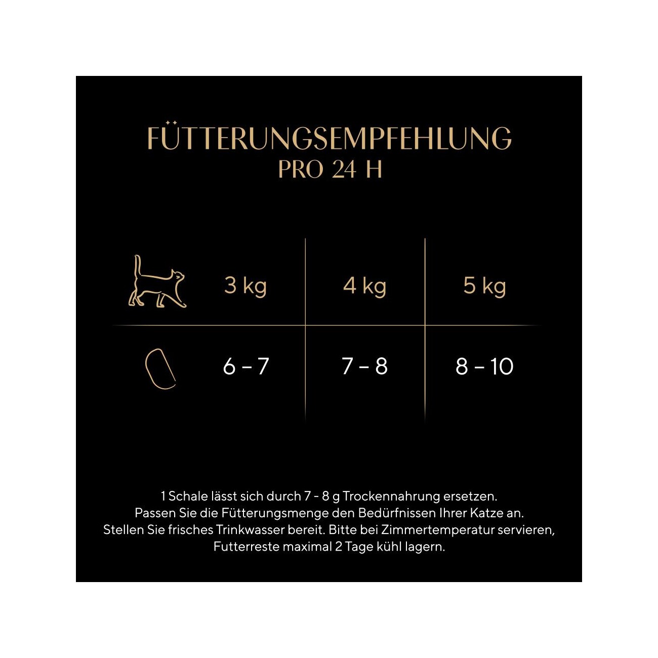 Sheba Perfect Portions Nassfutter Katze, Truthahn in Sauce 6x75 g Truthahn