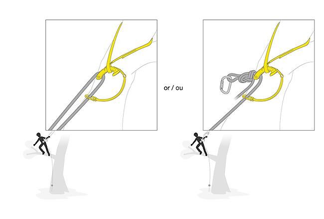 PETZL - FAUSSE FOURCHE NAJA