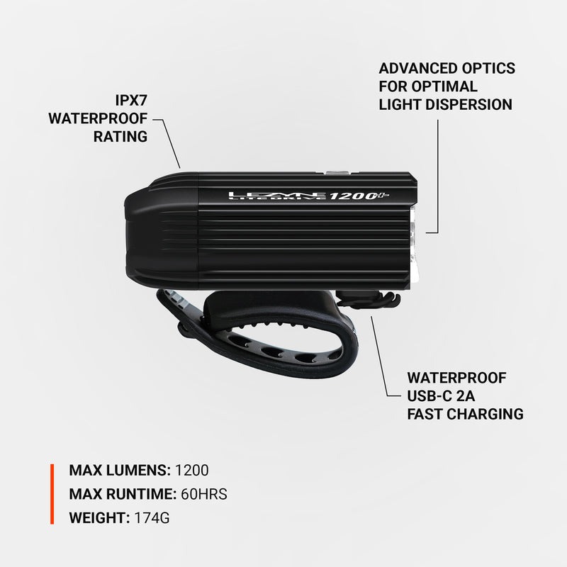 Lite Drive 1200  Sykkellykt Front Satin Black