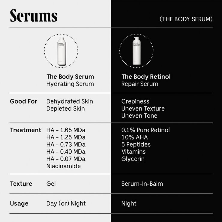 Nécessaire The Body Serum