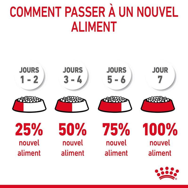 Royal Canin Appetite Control Care