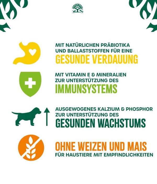 James Wellbeloved Trockenfutter für Hunde