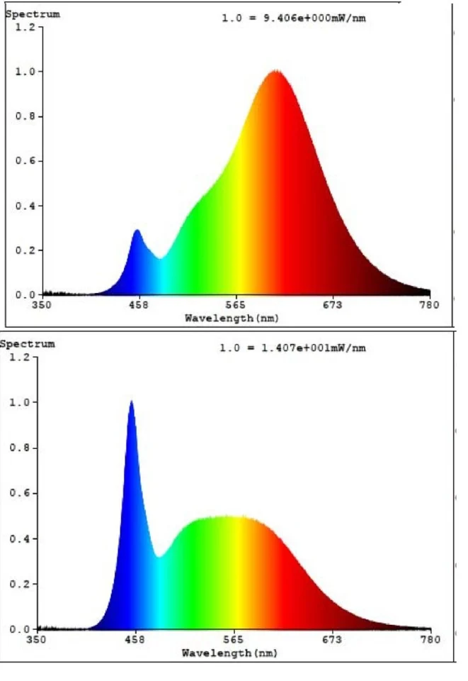 EGLO - GU10 - RGB + TW - Zigbee, Bluetooth